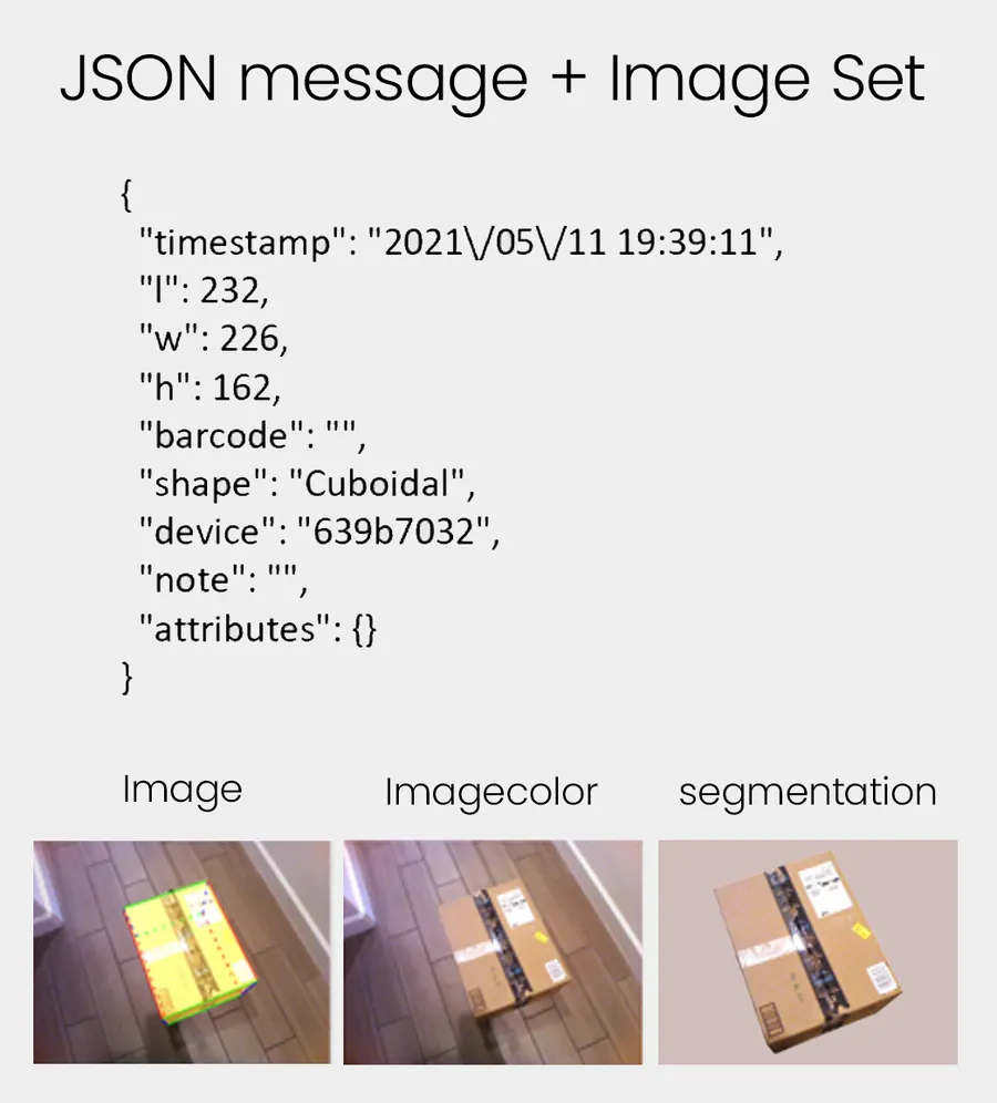 Example scan record: a JSON message with length, width, height, barcode and shape, plus three images